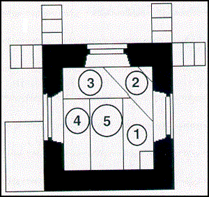 Bell Plan